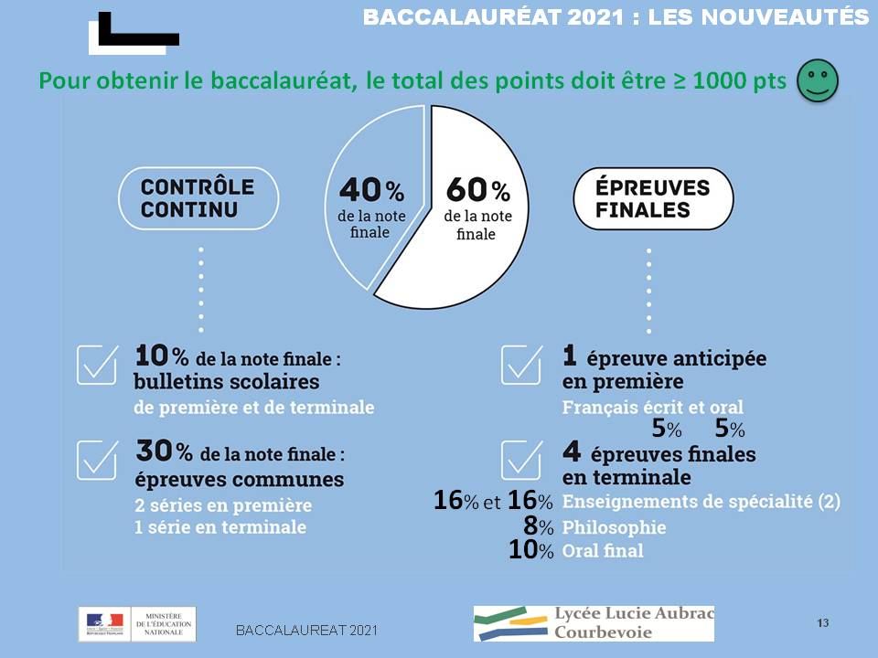 Quelles Notes Comptent Pour Le Bac 2022 Repartition Note Bac 2021 - Rezultate BAC 2021. Note obţinute de